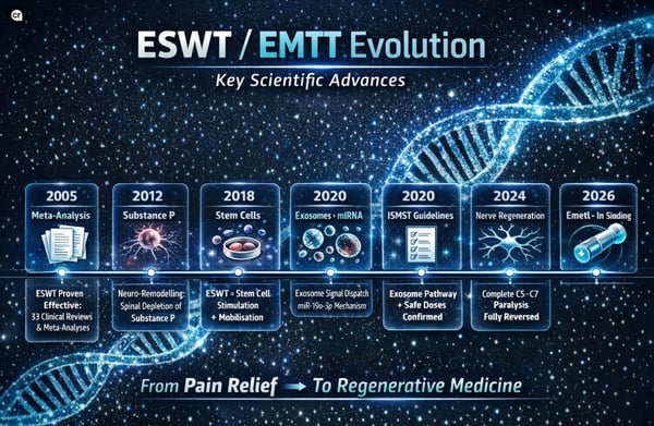 eswt-emtt-evolution