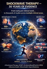 shockwave-therapy-30-years-of-evidence